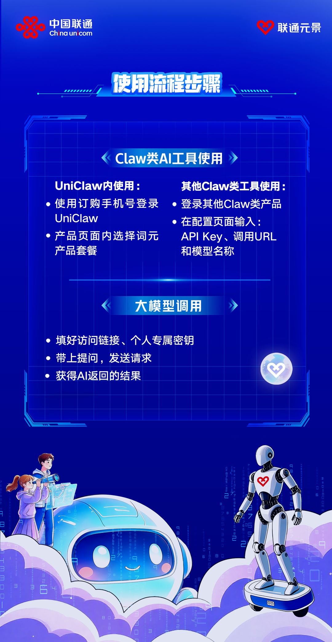 使用流程步骤。Claw 类 AI 工具使用：UniClaw 内使用订购手机号登录，在产品页面内选择词元产品套餐；其他 Claw 类工具登录后在配置页面输入 API Key、调用 URL 和模型名称。大模型调用：填好访问链接与个人专属密钥，带上提问发送请求，获得 AI 返回的结果